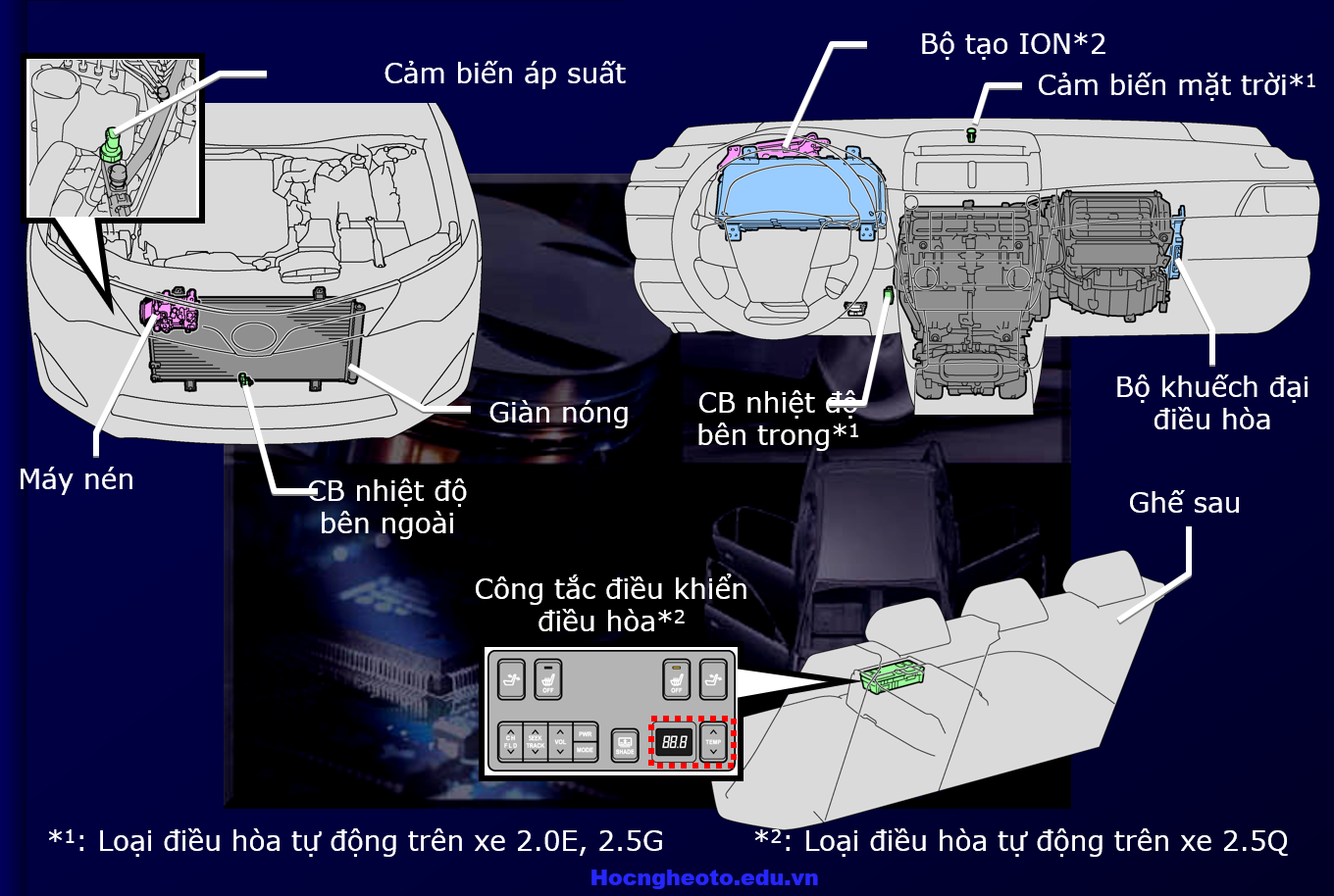 Hệ thống điều hòa tự động trên xe Toyota Camry - Trường Dạy Nghề EAC