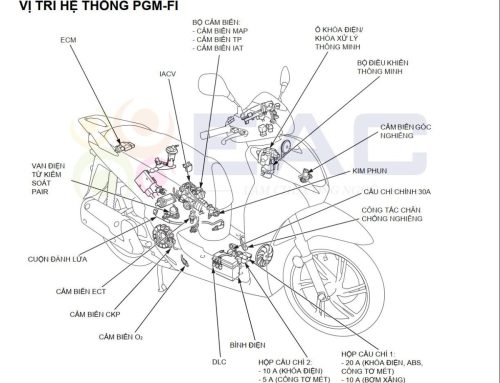 Bộ tài liệu sửa xe máy Honda SH tiếng việt