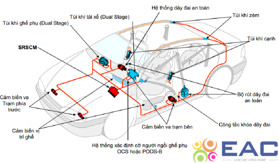 Tìm hiểu về hệ thống Túi khí ô tô - Trường Trung Tâm Dạy Nghề Ô Tô - Xe Máy EAC Túi khí ô tô