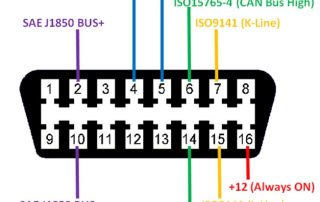 Tiêu chuẩn giắc chẩn đoán của xe ô tô điện có phải là OBD – II không? - Trường Trung Tâm Dạy Nghề Ô Tô - Xe Máy EAC Tiêu chuẩn giắc chẩn đoán của xe ô tô điện có phải là OBD – II không? - Trường Trung Tâm Dạy Nghề Ô Tô - Xe Máy EAC