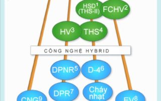 Xe Eco siêu tiết kiệm nhiên liệu - Trường Trung Tâm Dạy Nghề Ô Tô - Xe Máy EAC Xe Eco siêu tiết kiệm nhiên liệu - Trường Trung Tâm Dạy Nghề Ô Tô - Xe Máy EAC
