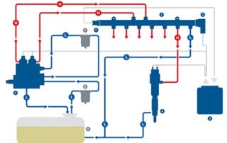 Bơm Cao Áp Hệ Thống Common Rail - Trung Tâm Dạy Nghề Sửa Chữa Ô Tô Xe Máy EAC Bơm Cao Áp Hệ Thống Common Rail - Trung Tâm Dạy Nghề Sửa Chữa Ô Tô Xe Máy EAC