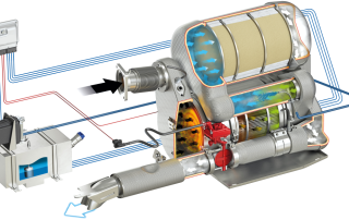 Xử Lý Ô Nhiễm Động Cơ Diesel - Trung Tâm Dạy Nghề Sửa Chữa Ô Tô Xe Máy EAC Xử Lý Ô Nhiễm Động Cơ Diesel - Trung Tâm Dạy Nghề Sửa Chữa Ô Tô Xe Máy EAC