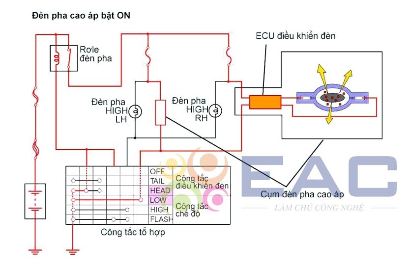 Tìm Hiểu Về Nguyên Lí Hoạt Động Và Cấu Tạo Của Đèn Xenon Ô Tô - Trường Trung Tâm Dạy Nghề Ô Tô - Xe Máy EAC Mạch điện điều khiển đèn đầu Xenon