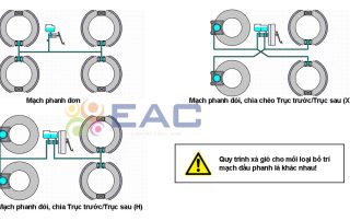 Dầu Phanh Và Bố Trí Dòng Dầu Trên Ô Tô - Trường Trung Tâm Dạy Nghề Ô Tô - Xe Máy EAC Dầu Phanh Và Bố Trí Dòng Dầu Trên Ô Tô - Trường Trung Tâm Dạy Nghề Ô Tô - Xe Máy EAC