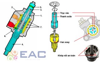 Hệ Thống Lái Trợ Lực Thủy Lực Trên Ô Tô - Trường Trung Tâm Dạy Nghề Ô Tô - Xe Máy EAC Hệ Thống Lái Trợ Lực Thủy Lực Trên Ô Tô - Trường Trung Tâm Dạy Nghề Ô Tô - Xe Máy EAC