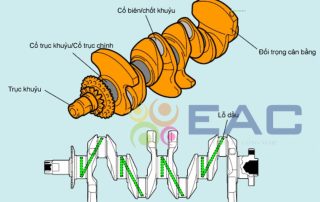 Phương Pháp Kiểm Tra, Sửa Chữa Trục Khuỷu - Bánh Đà - Trường Trung Tâm Dạy Nghề Ô Tô - Xe Máy EAC Phương Pháp Kiểm Tra, Sửa Chữa Trục Khuỷu - Bánh Đà - Trường Trung Tâm Dạy Nghề Ô Tô - Xe Máy EAC