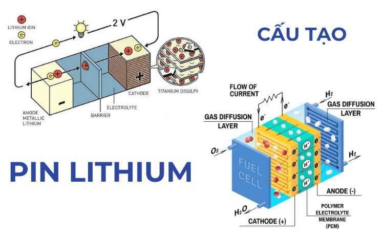Công Nghệ Pin Xe Điện: Trái Tim Của Cuộc Cách Mạng Giao Thông Xanh Và Cơ Hội Nghề Nghiệp Trong Tương Lai - Trường Trung Tâm Dạy Nghề Ô Tô - Xe Máy EAC Công Nghệ Pin Xe Điện: Trái Tim Của Cuộc Cách Mạng Giao Thông Xanh Và Cơ Hội Nghề Nghiệp Trong Tương Lai - Trường Trung Tâm Dạy Nghề Ô Tô - Xe Máy EAC
