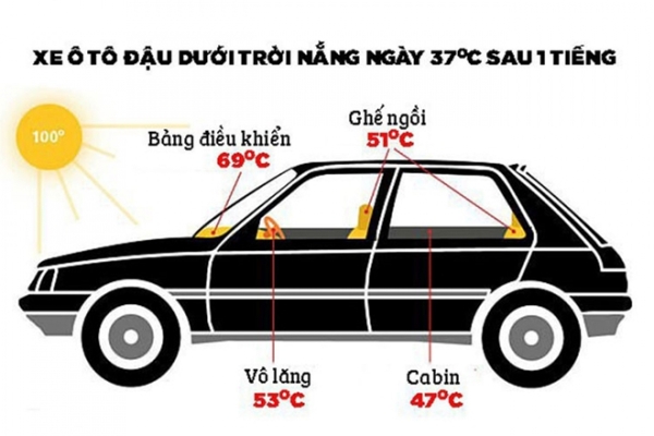 Đỗ xe ô tô ngoài trời bền lâu: Lời khuyên an toàn từ EAC - Trường Trung Tâm Dạy Nghề Ô Tô - Xe Máy EAC Đỗ xe ô tô ngoài trời bền lâu: Lời khuyên an toàn từ EAC - Trường Trung Tâm Dạy Nghề Ô Tô - Xe Máy EAC